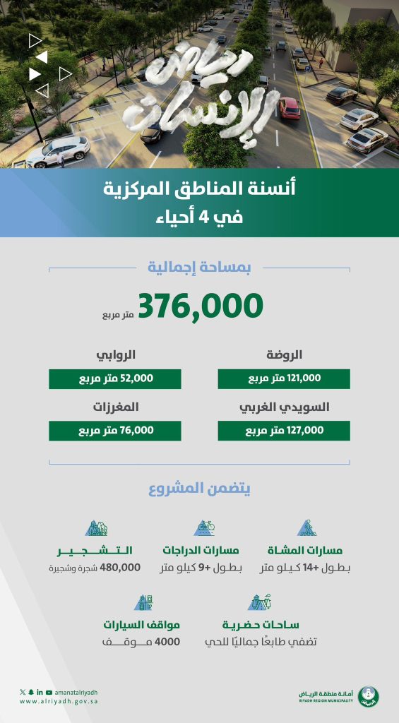 أنسنة المناطق المركزية في الرياض.. مشروع حضري متكامل يعزز جودة الحياة
