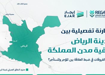 سوق الإيجارات في الرياض