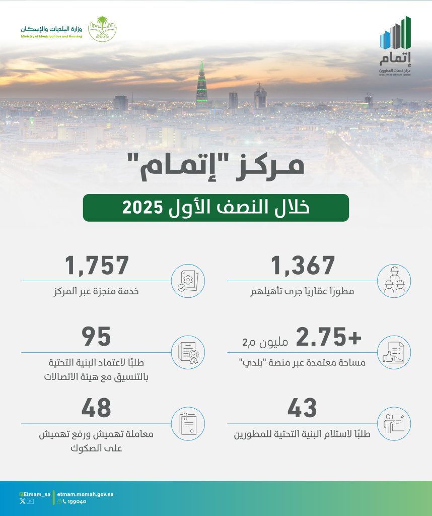 إنجازات منصة إتمام في النصف الأول من 2025