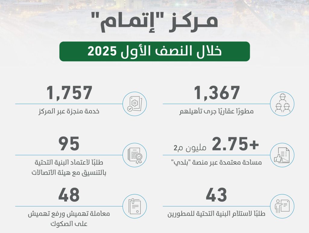 إنجازات منصة إتمام في النصف الأول من 2025