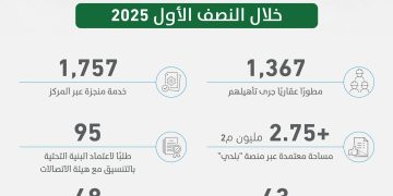 إنجازات منصة إتمام في النصف الأول من 2025