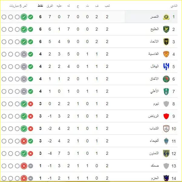 جدول ترتيب الدوري السعودي