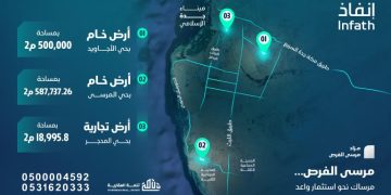تتمة العقارية تطلق مزاد مرسى الفرص بجدة