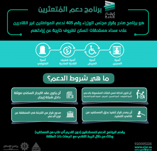 برنامج دعم المتعثرين