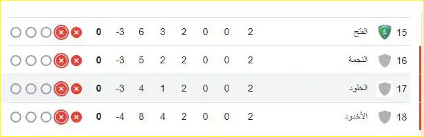 جدول ترتيب الدوري السعودي