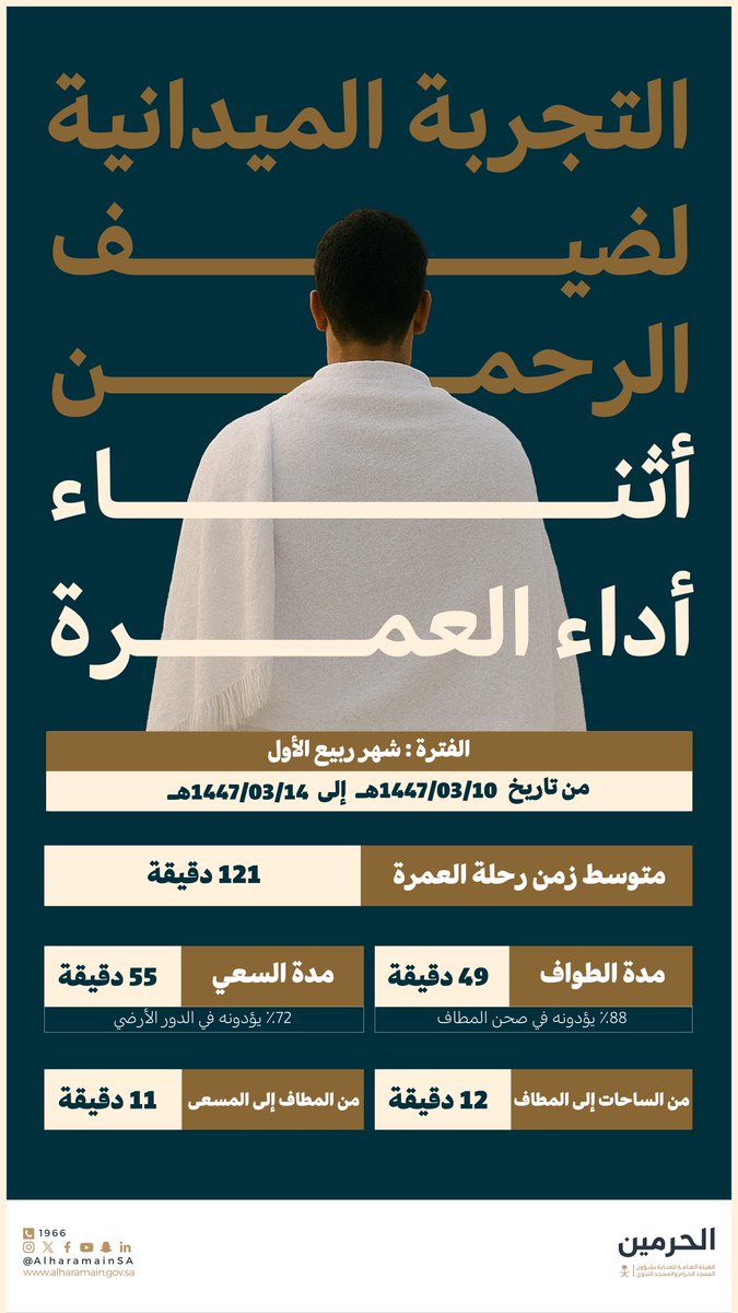 زمن أداء العمرة