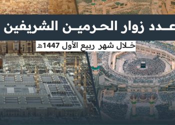 الحرمين الشريفين