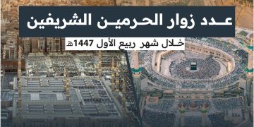 الحرمين الشريفين