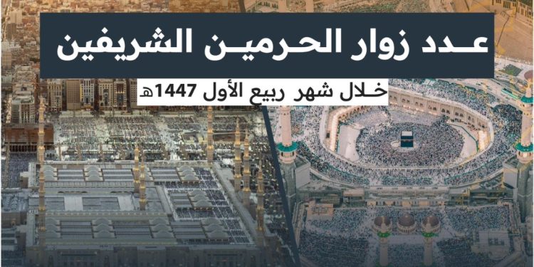 الحرمين الشريفين