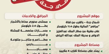 مجموعة روشن تعلن عن طرح جديد في مجتمع العروس شمال جدة