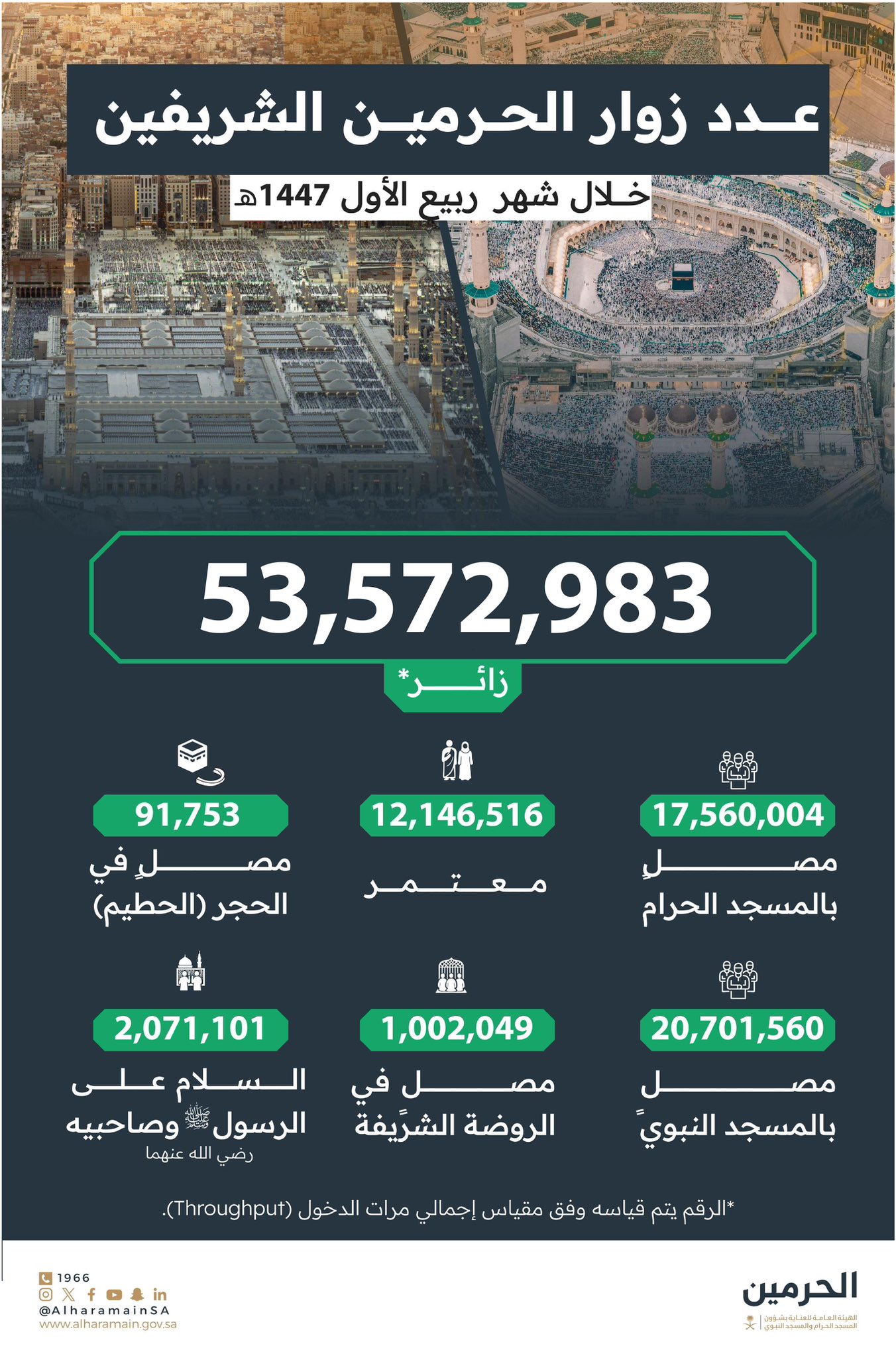 الحرمين الشريفين