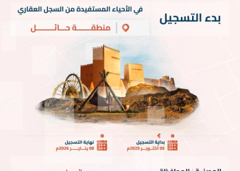 بدء التسجيل العيني لـ3222 قطعة عقارية في حائل عبر السجل العقاري