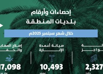 جهود بلديات الرياض خلال سبتمبر 2025: صيانة شاملة ورفع كفاءة البنية التحتية لتحسين جودة الحياة