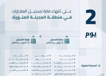 الهيئة العامة للعقار تعلن: غدًا انتهاء مهلة التسجيل العيني