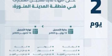 الهيئة العامة للعقار تعلن: غدًا انتهاء مهلة التسجيل العيني