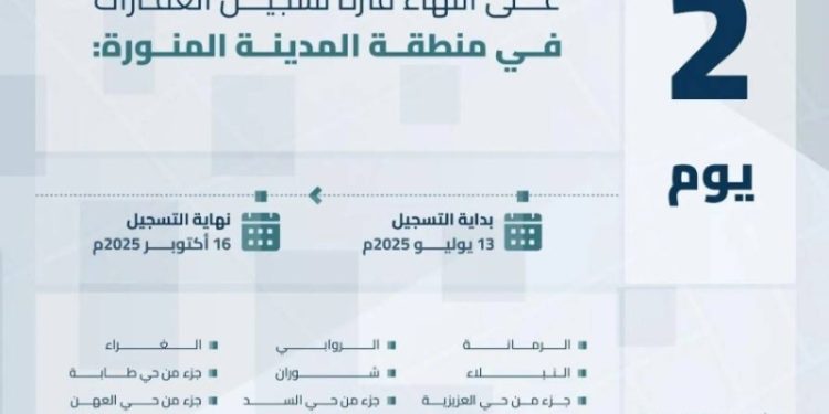 الهيئة العامة للعقار تعلن: غدًا انتهاء مهلة التسجيل العيني