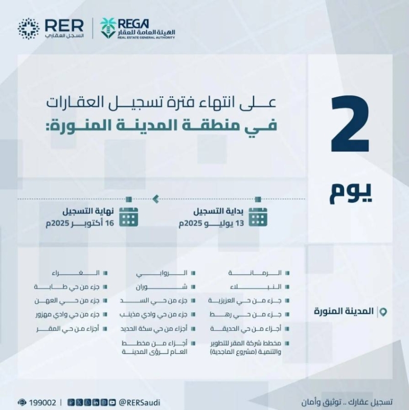 الهيئة العامة للعقار تعلن: غدًا انتهاء مهلة التسجيل العيني