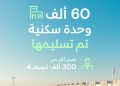 NHC تسلّم 60 ألف وحدة سكنية وتواصل بناء وجهات عمرانية متكاملة تعزز جودة الحياة في مدن المملكة