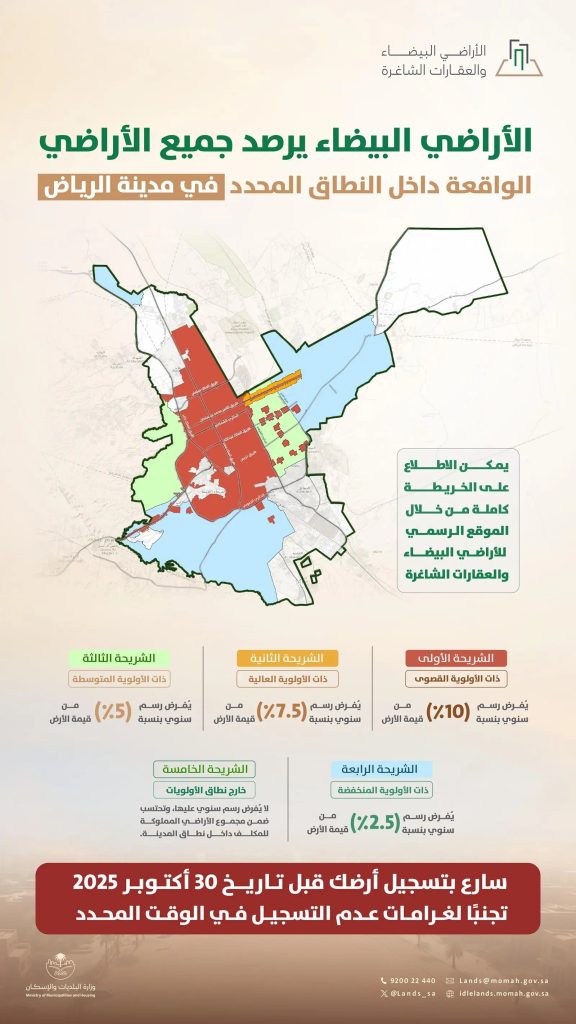 رصد الأراضي البيضاء في الرياض