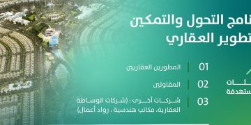 برنامج التحول والتمكين للتطوير العقاري: خطوة استراتيجية نحو سوق عقاري مستدام في المملكة