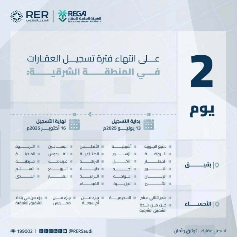 الهيئة العامة للعقار تعلن: غدًا انتهاء مهلة التسجيل العيني