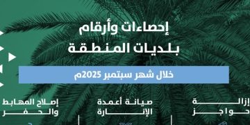 بلديات منطقة الرياض تنفذ أعمال صيانة وتطوير شاملة ضمن جهود رفع كفاءة الخدمات البلدية