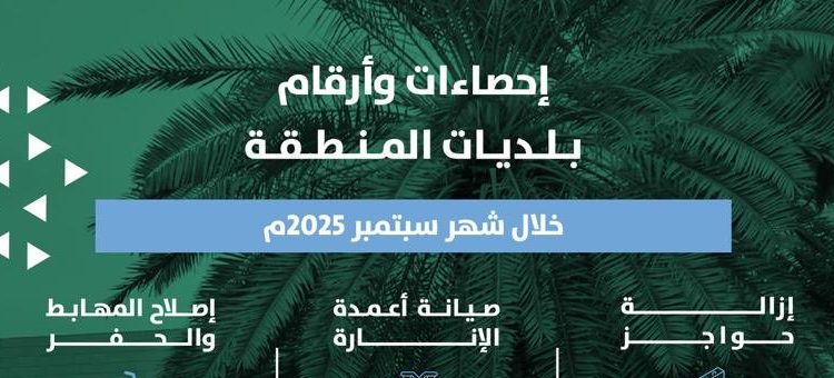 بلديات منطقة الرياض تنفذ أعمال صيانة وتطوير شاملة ضمن جهود رفع كفاءة الخدمات البلدية