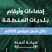 بلديات منطقة الرياض تنفذ أعمال صيانة وتطوير شاملة ضمن جهود رفع كفاءة الخدمات البلدية