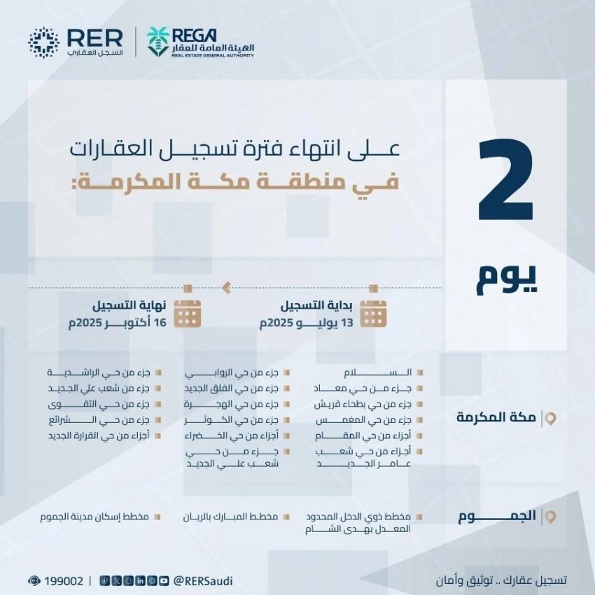 الهيئة العامة للعقار تعلن: غدًا انتهاء مهلة التسجيل العيني