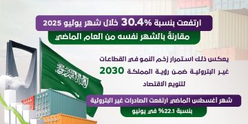 صادرات السعودية