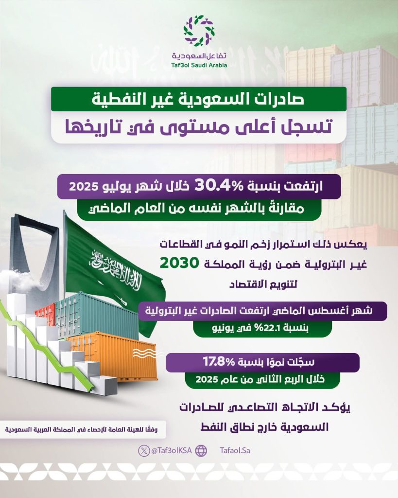 صادرات السعودية
