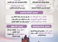 لندن.. مدينة الضباب التي لا تنام وسحرها لا ينتهي