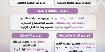 لندن.. مدينة الضباب التي لا تنام وسحرها لا ينتهي