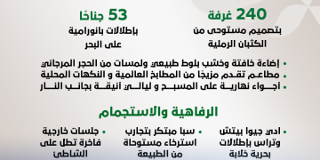 إديشن البحر الأحمر.. فخامة تلتقي بجمال الطبيعة