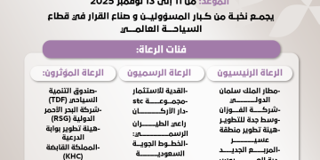 Το Ριάντ θα φιλοξενήσει το Φόρουμ TOURISE 2025 με 25 παγκόσμιους χορηγούς