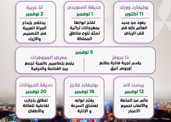 الرياض تفتح أبوابها للعالم.. فعاليات كبرى تعيد رسم ملامح الترفيه