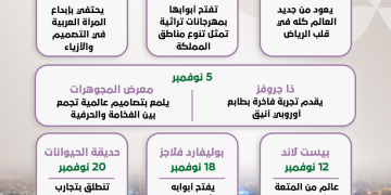 الرياض تفتح أبوابها للعالم.. فعاليات كبرى تعيد رسم ملامح الترفيه