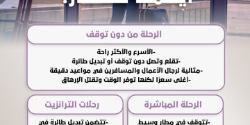 تفاعل السعودية توضح: أيهما أفضل للسفر.. الطيران المباشر أم الترانزيت؟