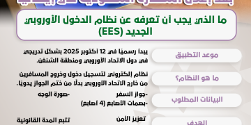 ما الذي يجب أن تعرفه عن نظام الدخول الأوروبي الجديد (EES)؟