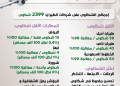 تراجع شكاوى المسافرين وارتفاع نسب المعالجة في سبتمبر 2025