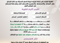 “رحلتك.. وجهتك”.. هوية جديدة تُحلق بمطار الملك سلمان نحو المستقبل