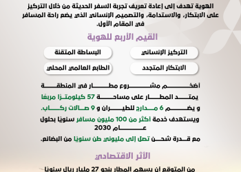 “رحلتك.. وجهتك”.. هوية جديدة تُحلق بمطار الملك سلمان نحو المستقبل