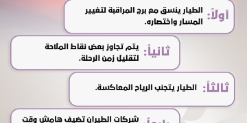 سر الطائرات التي تقلع متأخرة وتصل في الموعد المحدد