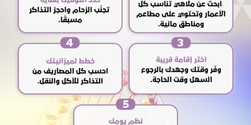 عيش المغامرة.. دليلك ليوم ممتع في عالم الملاهي