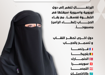 من فرنسا إلى البرتغال.. دول تحظر النقاب وتسمح بالحجاب