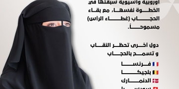 Από τη Γαλλία στην Πορτογαλία: Χώρες που απαγορεύουν το νικάμπ και επιτρέπουν το χιτζάμπ