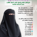 من فرنسا إلى البرتغال.. دول تحظر النقاب وتسمح بالحجاب