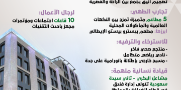 ميلينيوم المسار جدة.. فخامة الضيافة برؤية عصرية في قلب المدينة