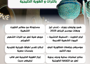 منطقة “الكويت” في موسم الرياض 2025.. احتفاء بالتراث والهوية الخليجية في أجواء عصرية