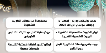 منطقة “الكويت” في موسم الرياض 2025.. احتفاء بالتراث والهوية الخليجية في أجواء عصرية